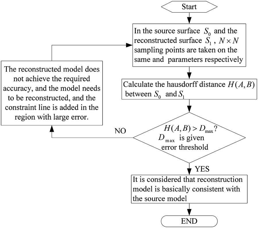 Figure 11