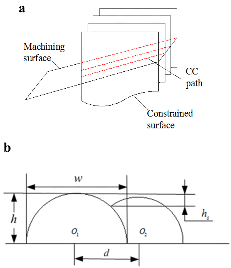 Figure 12