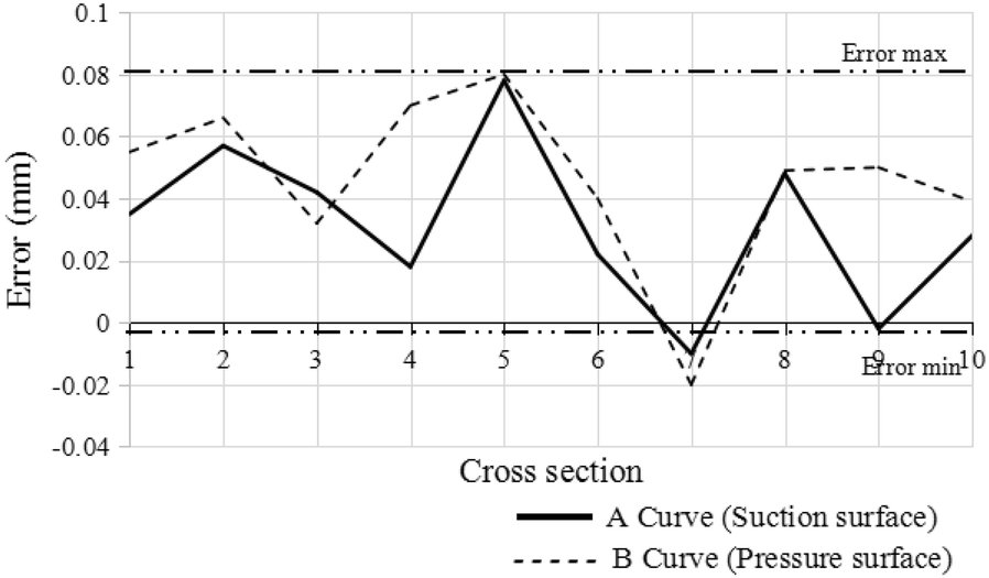 Figure 23