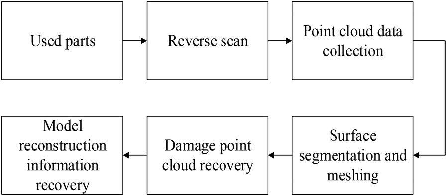 Figure 6