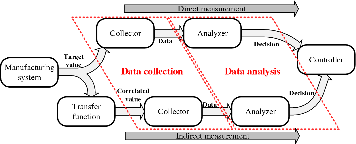 Figure 4