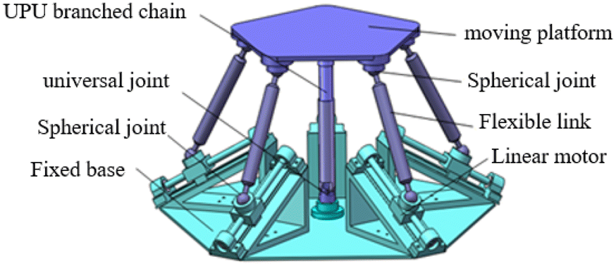 Figure 1