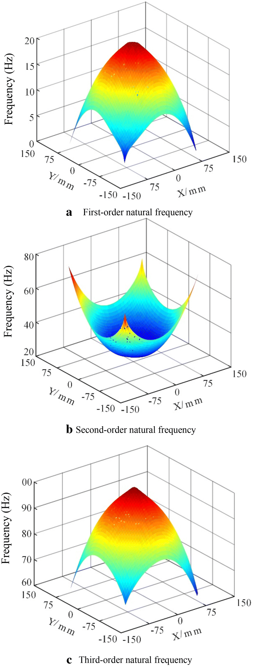 Figure 7