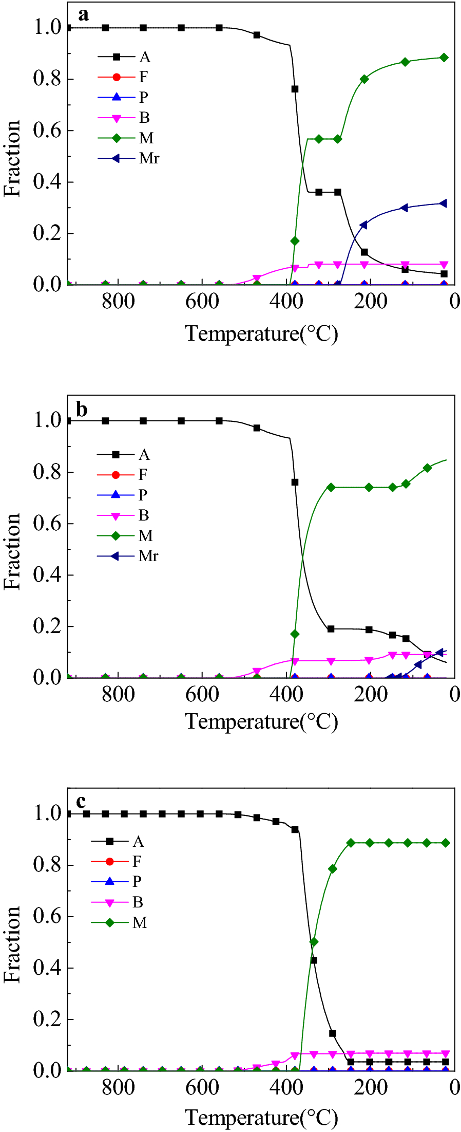 Figure 7