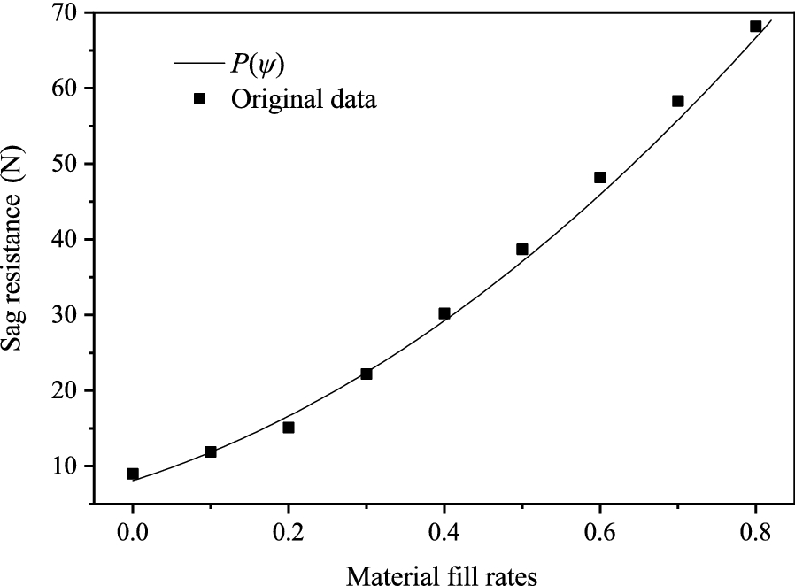 Figure 10