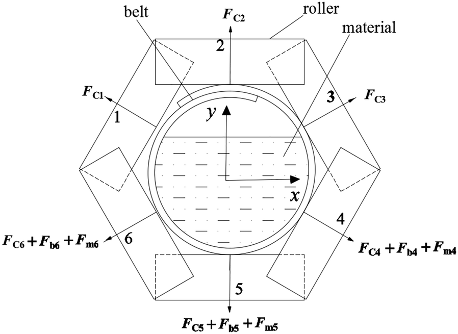 Figure 1