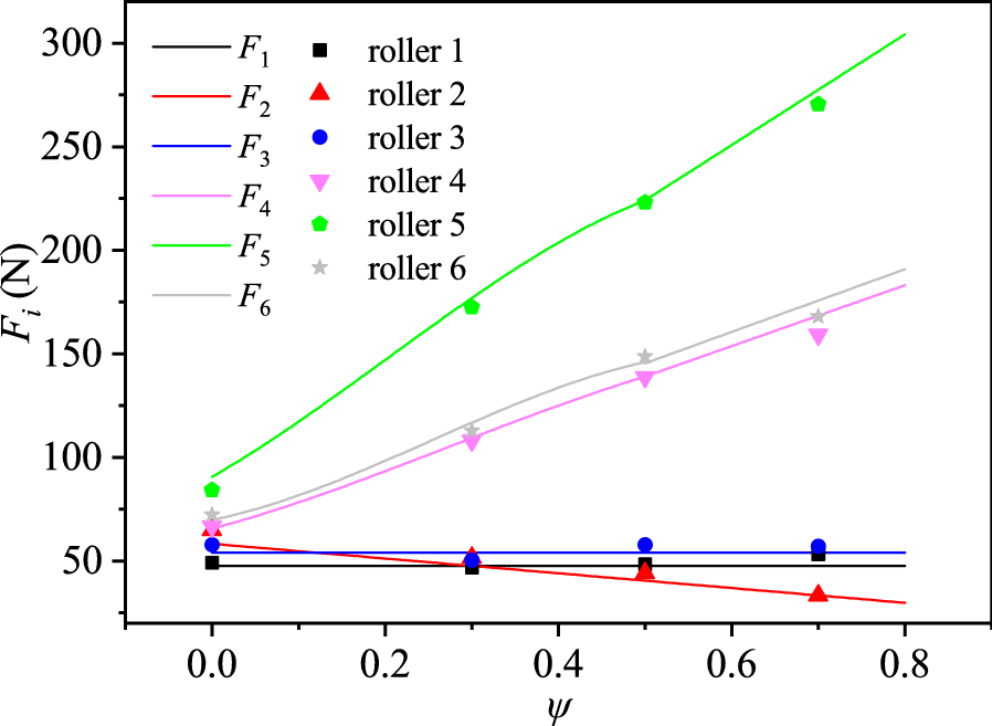 Figure 7