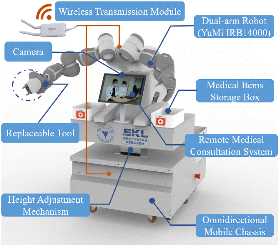 Figure 2