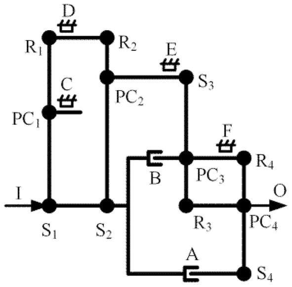 Figure 10