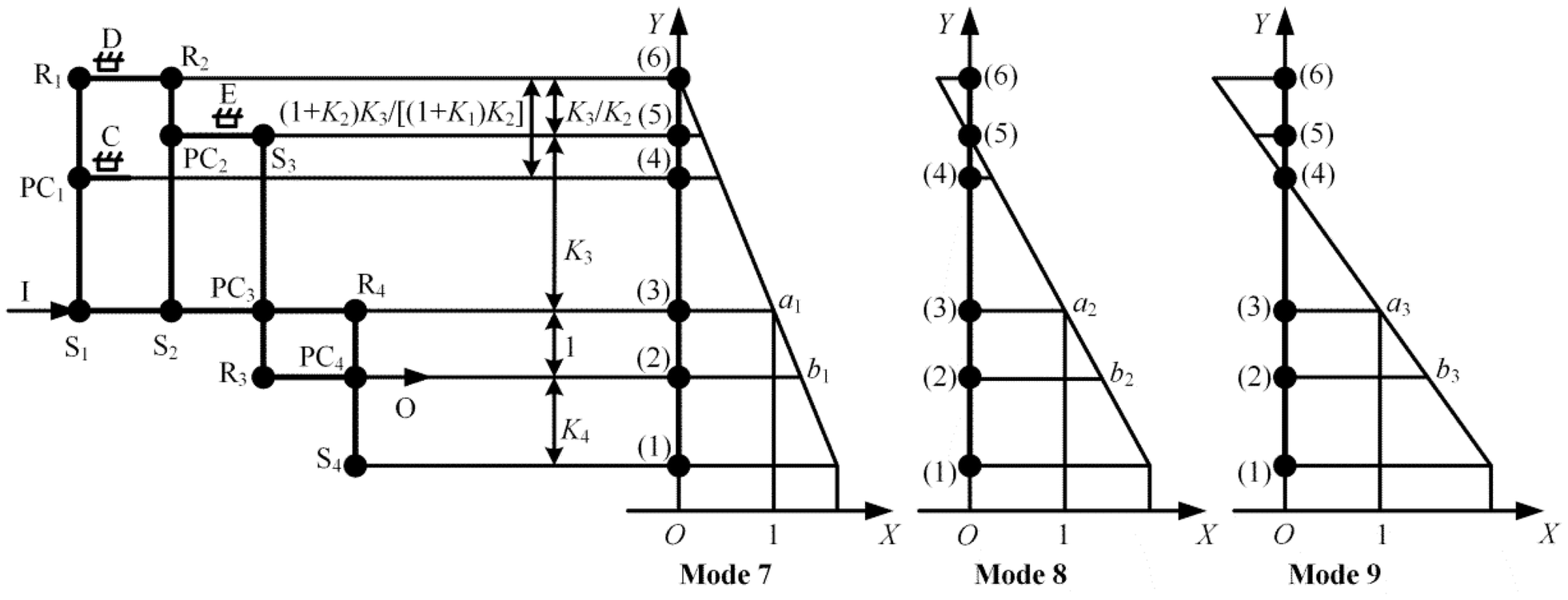 Figure 14