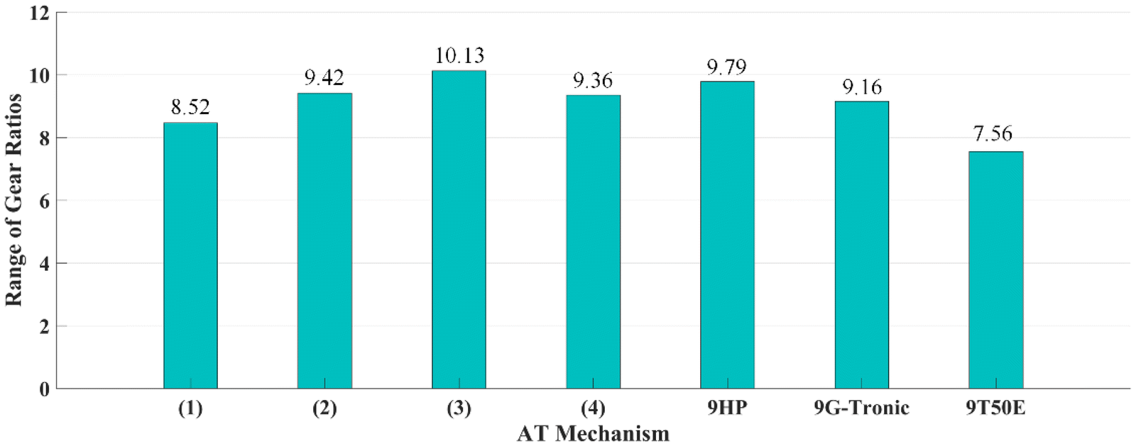 Figure 18