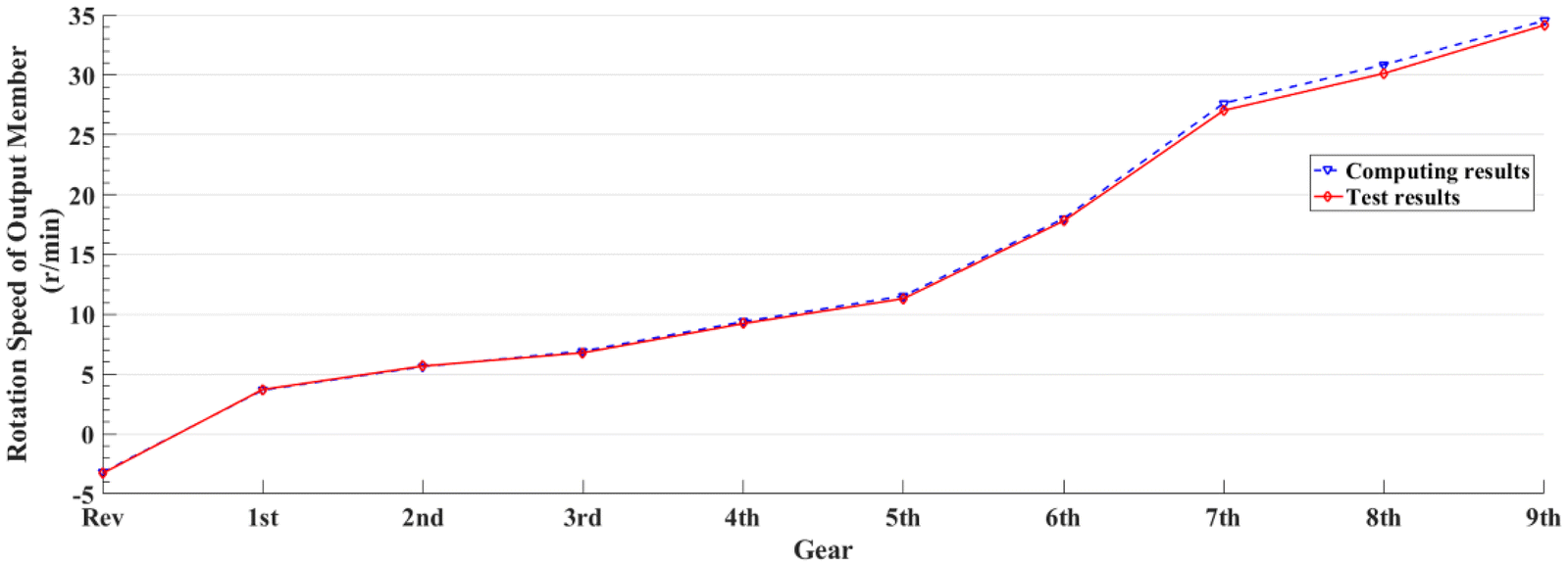 Figure 23