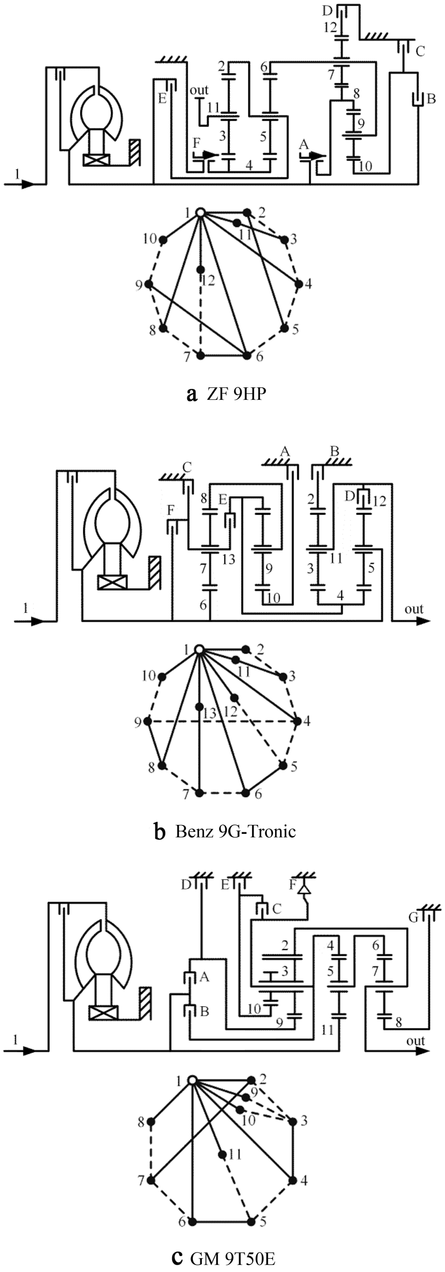 Figure 2