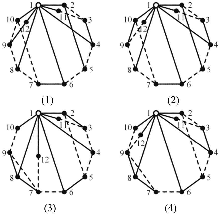 Figure 6