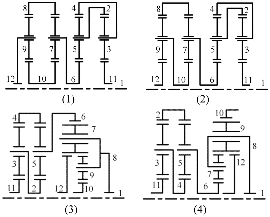 Figure 7