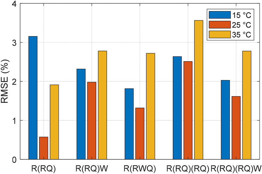 Figure 11