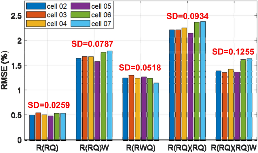 Figure 12