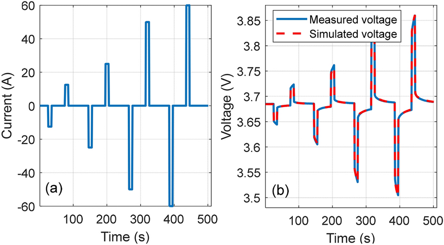 Figure 4