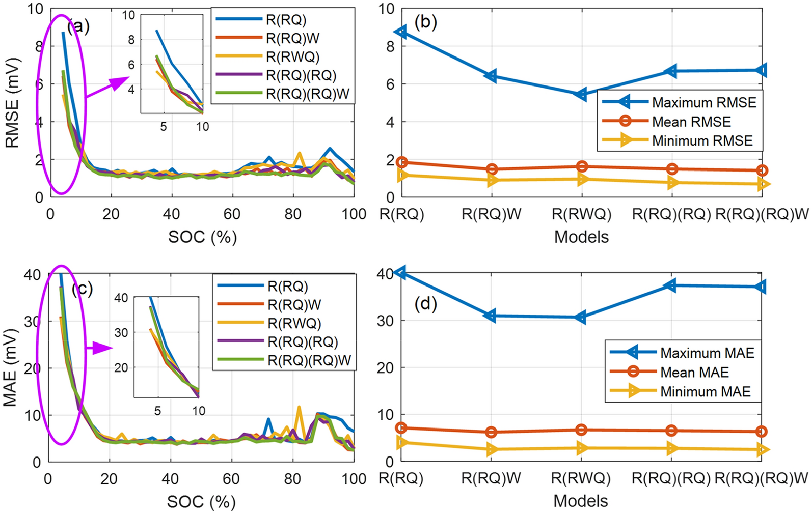 Figure 5