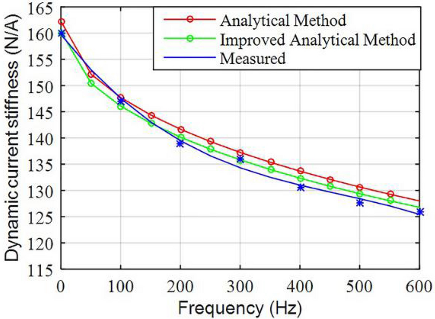 Figure 11