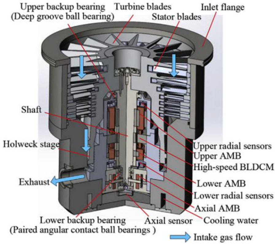 Figure 1