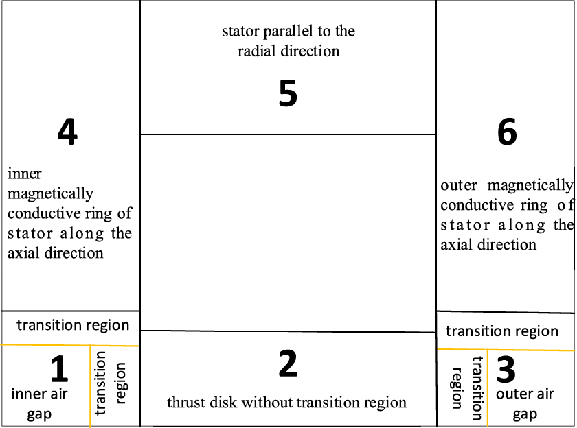 Figure 3