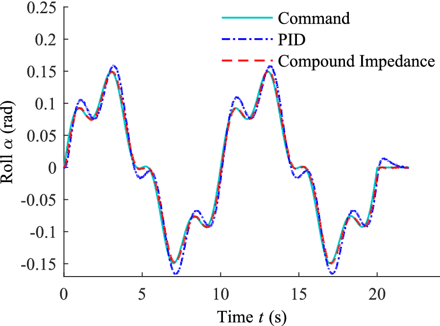 Figure 10