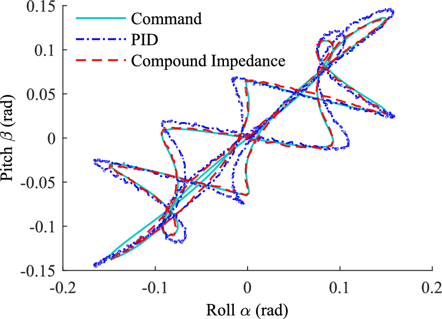 Figure 12