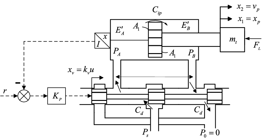 Figure 3