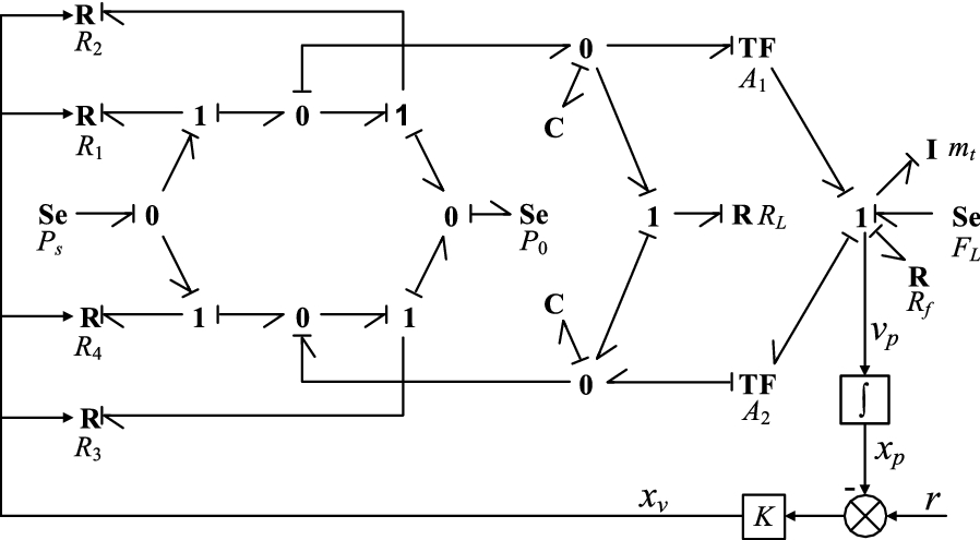 Figure 4