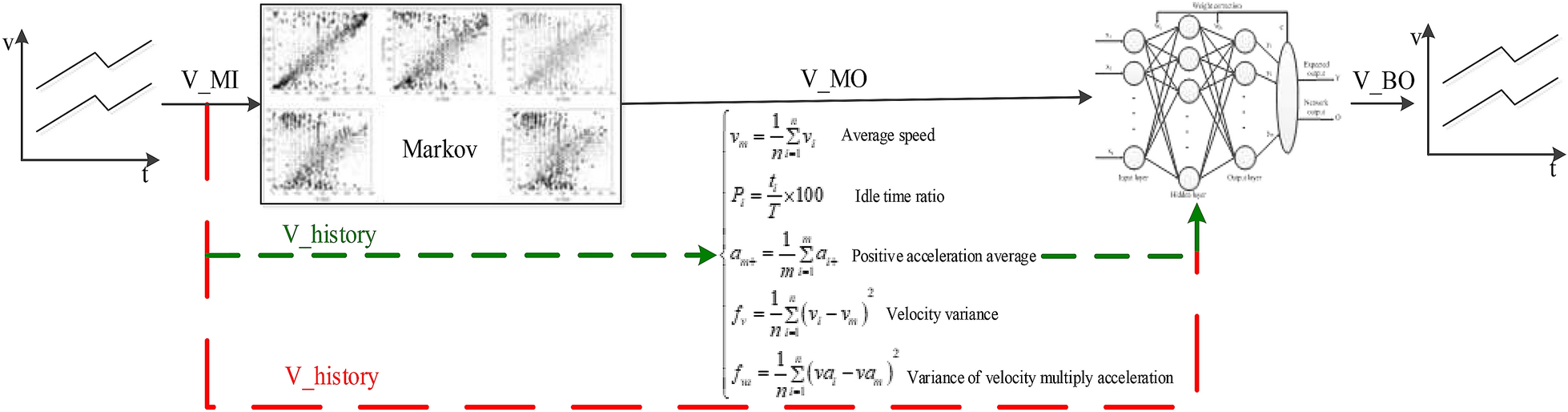 Figure 10