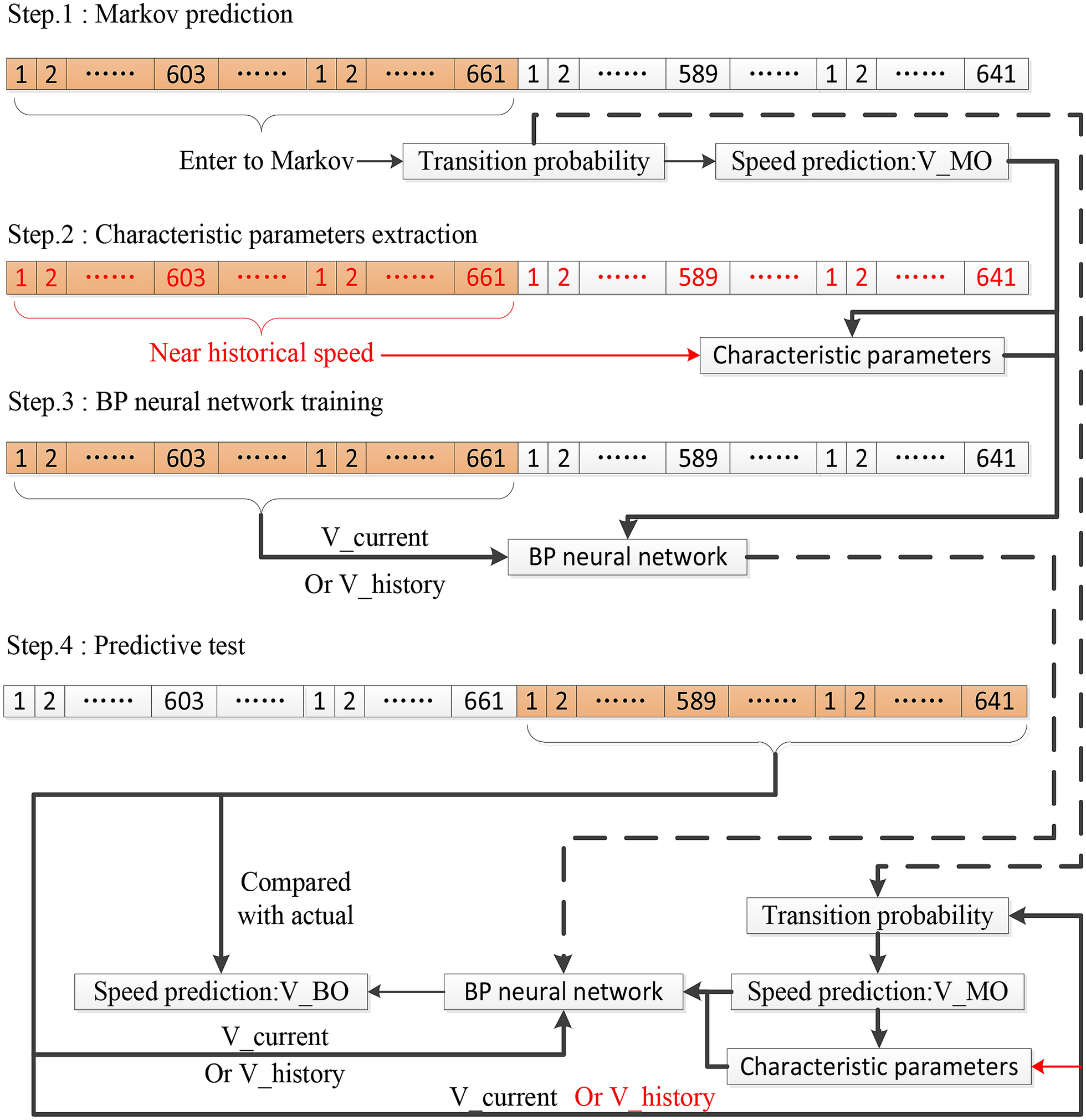 Figure 11