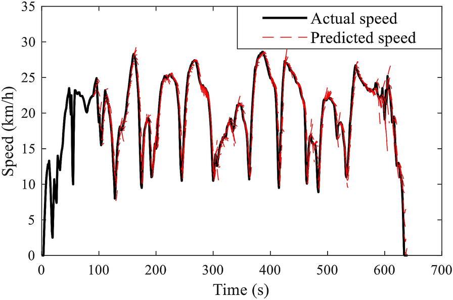 Figure 16