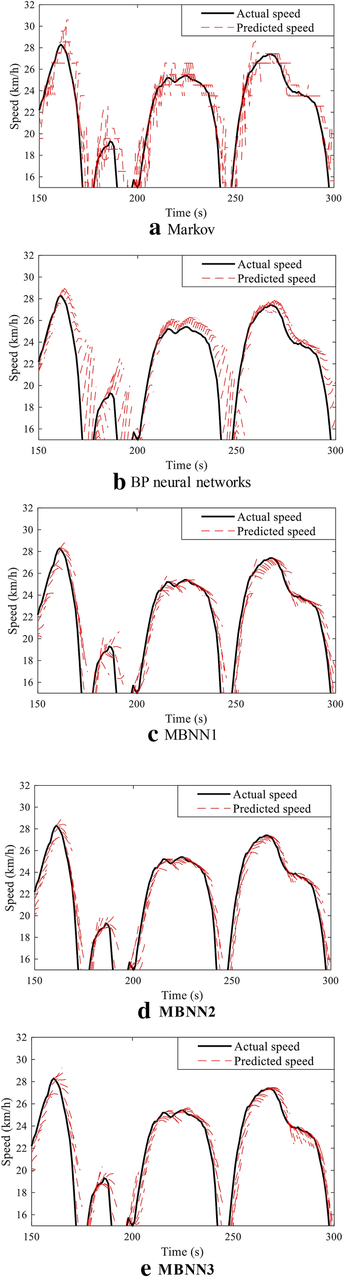 Figure 17