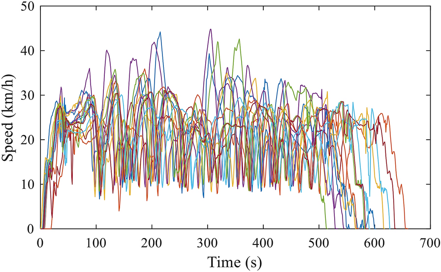 Figure 2