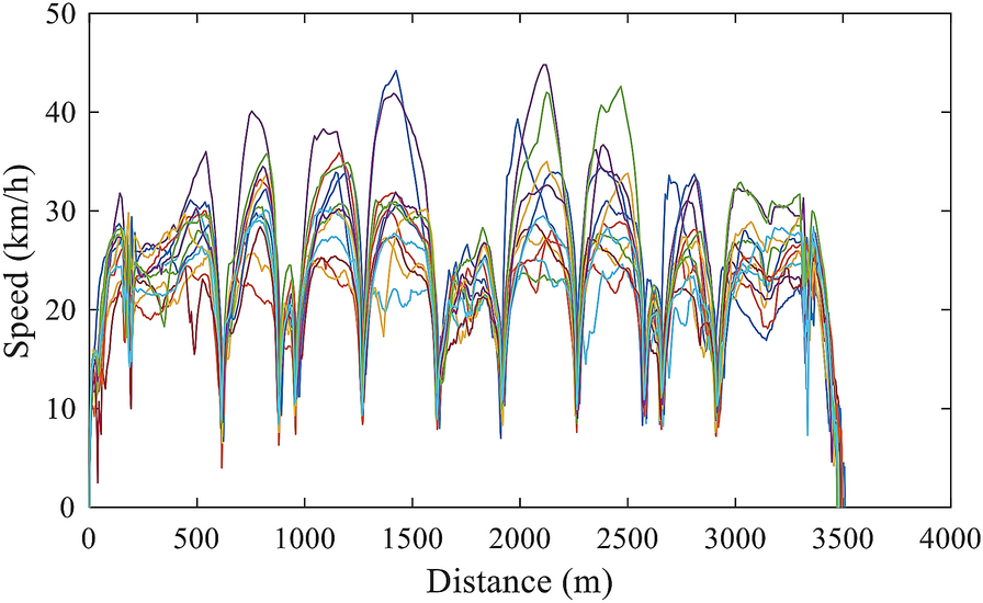 Figure 3