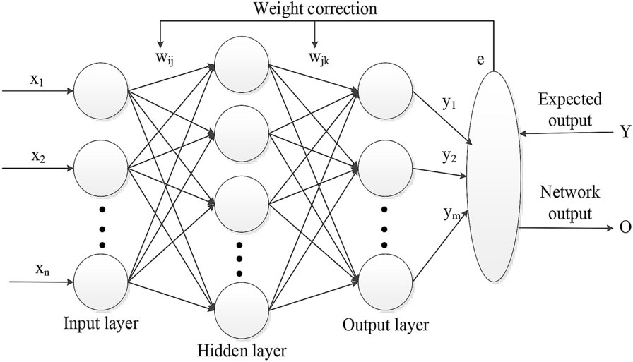 Figure 7