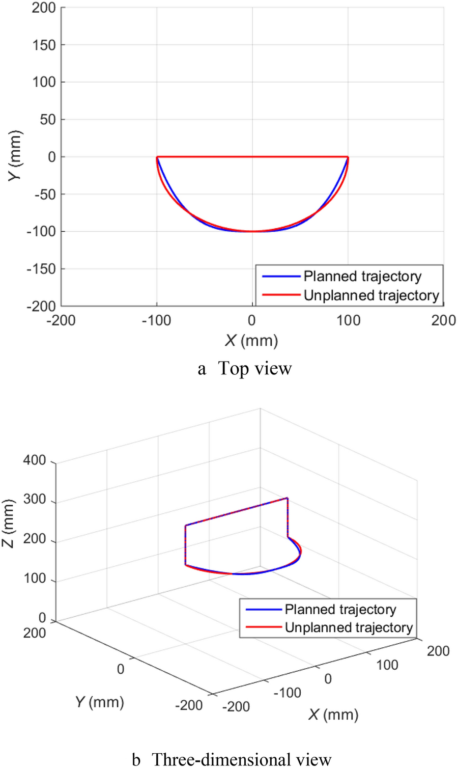 Figure 11