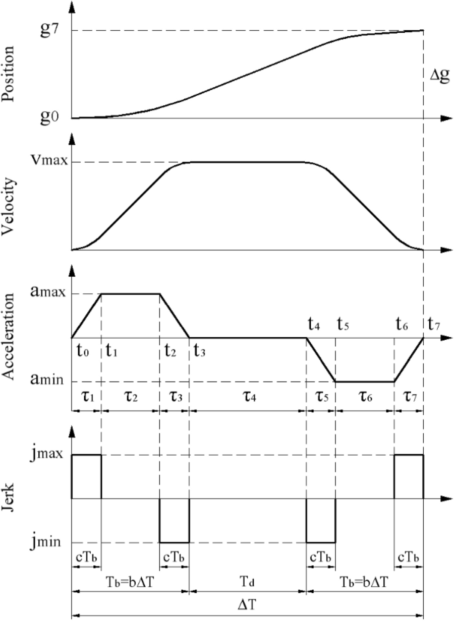 Figure 12