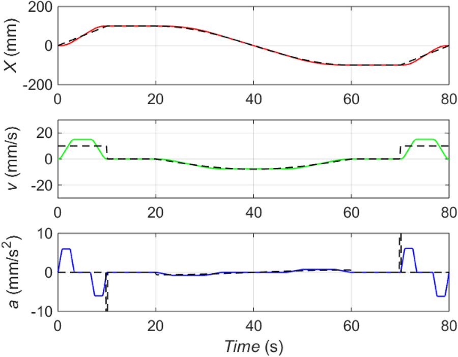 Figure 13