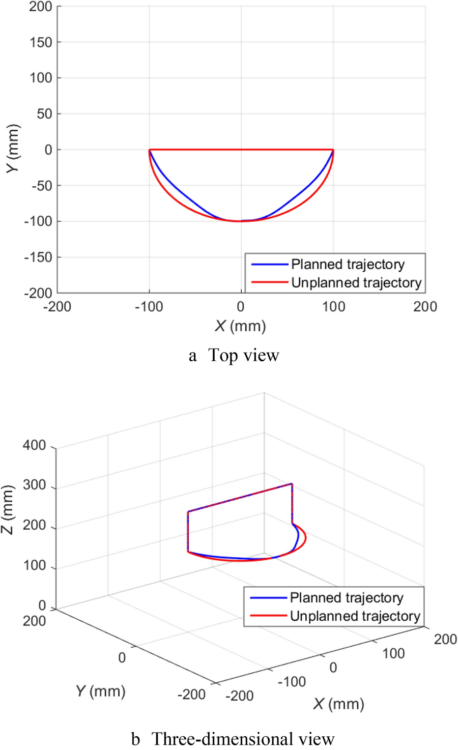 Figure 16