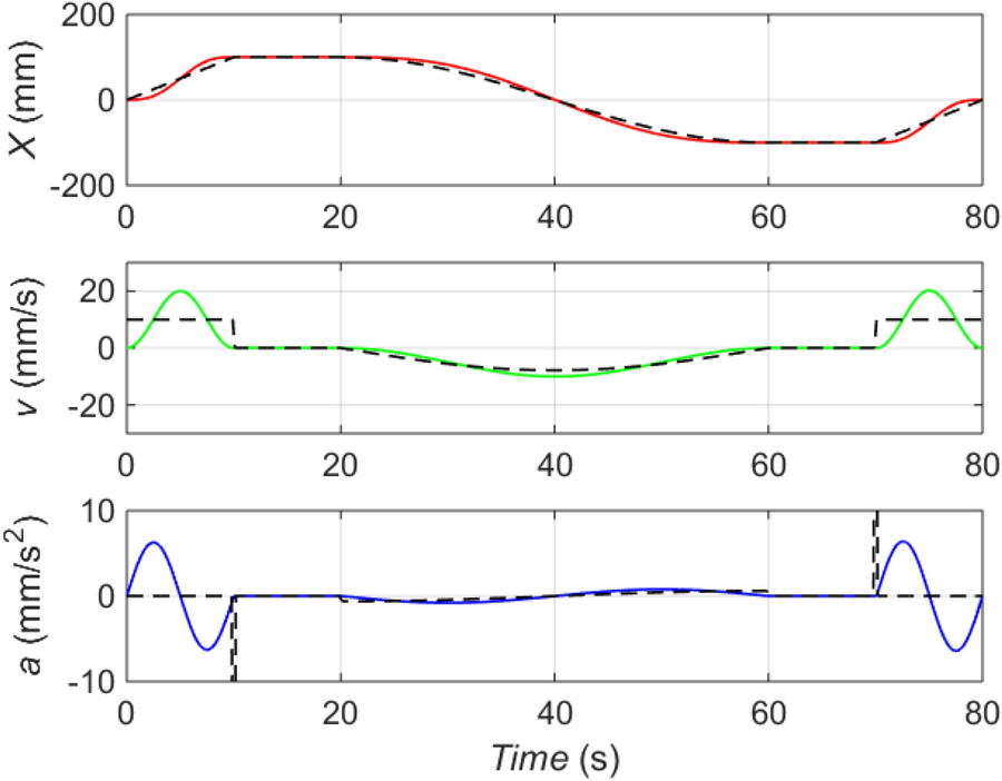 Figure 8