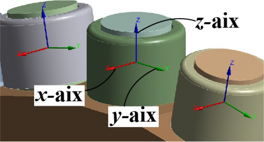 Figure 3