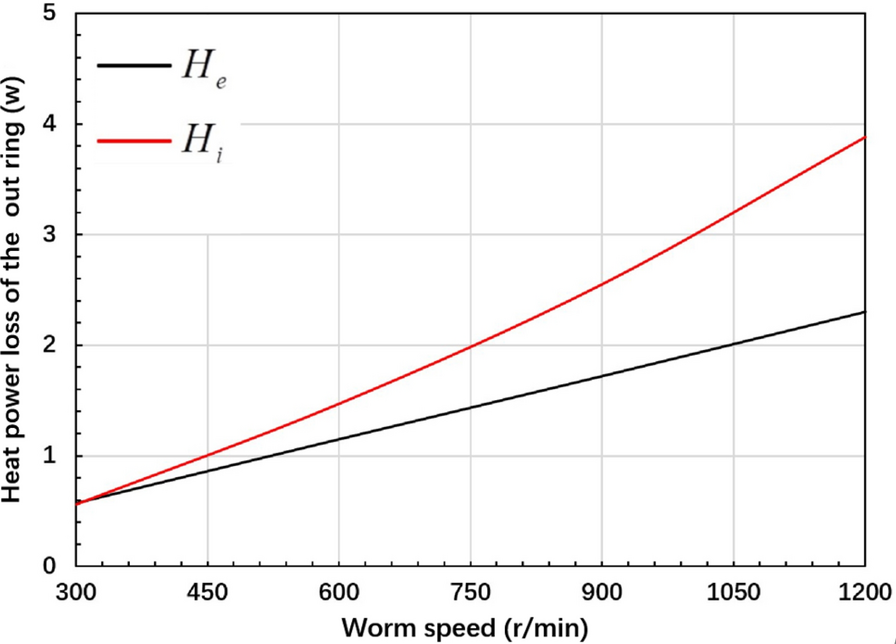 Figure 6