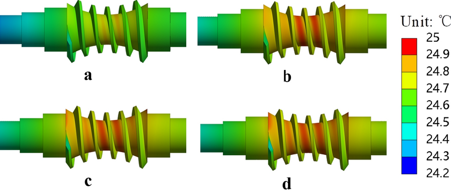 Figure 9