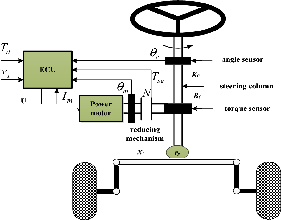 Figure 2