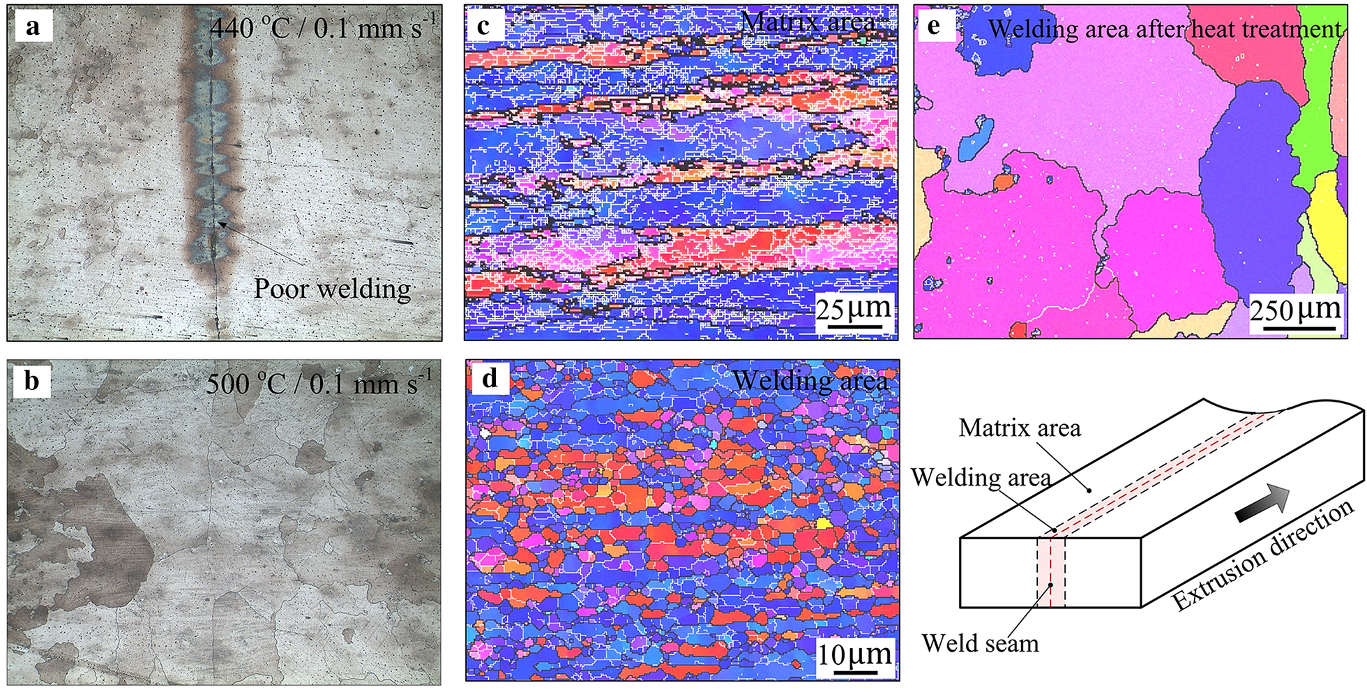 Figure 12