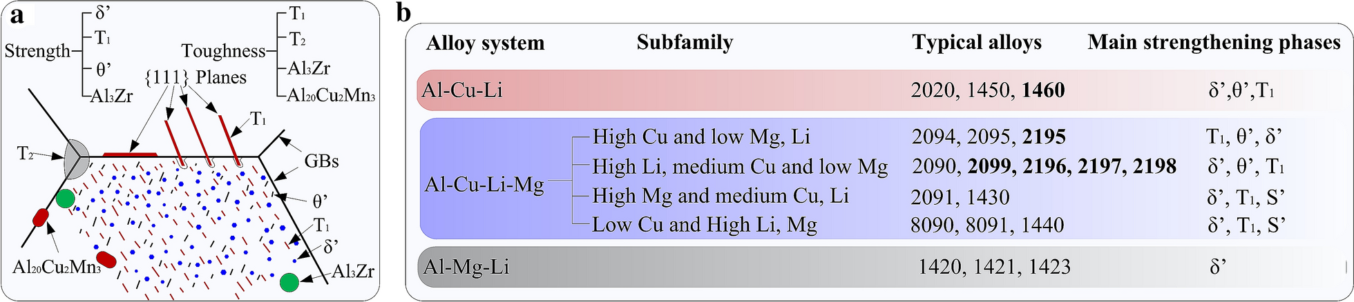 Figure 14