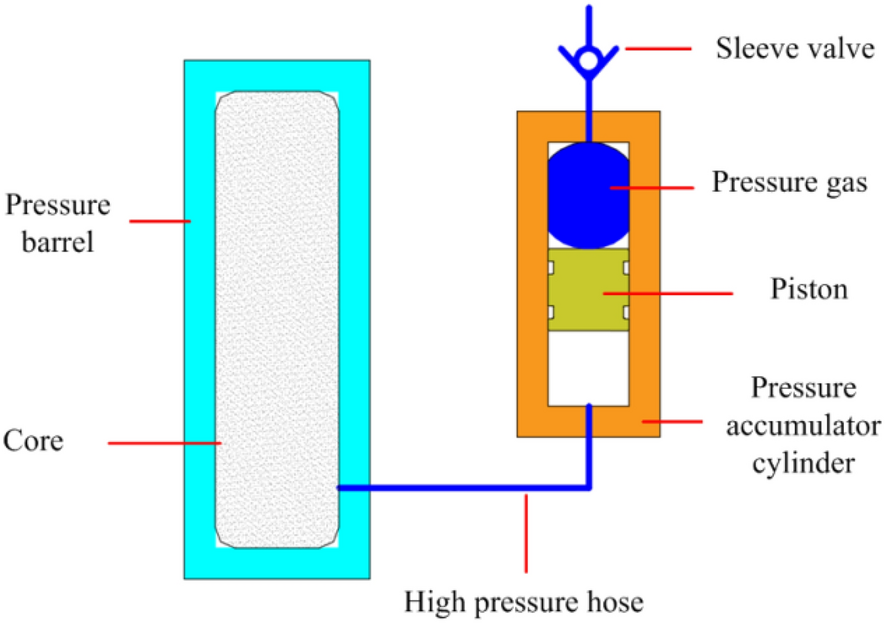 Figure 10