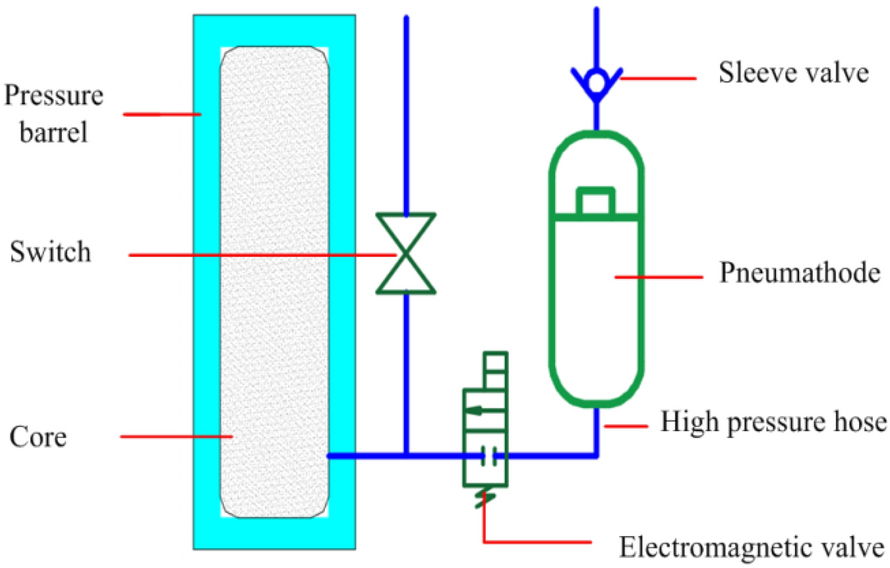 Figure 11